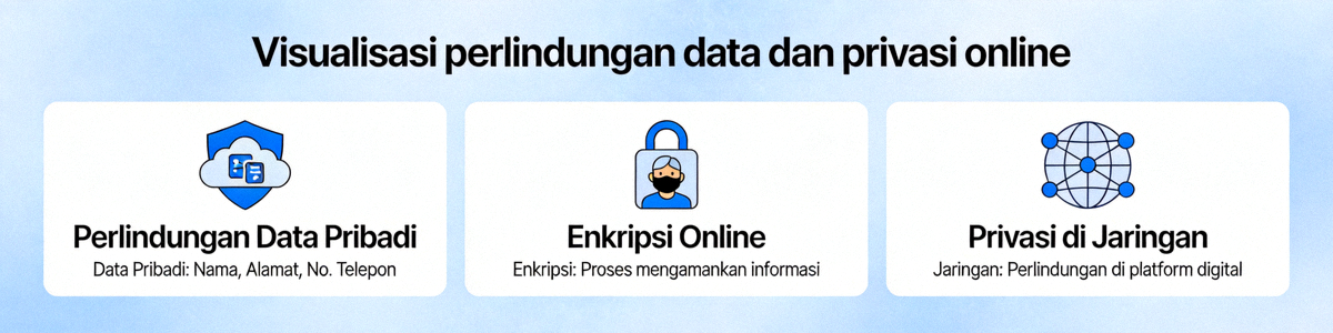 Visualisasi perlindungan data dan privasi online